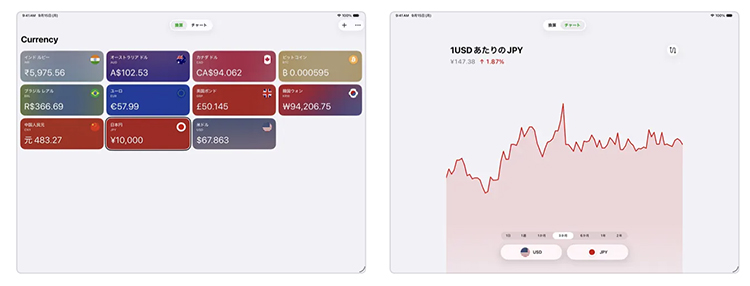 Currency